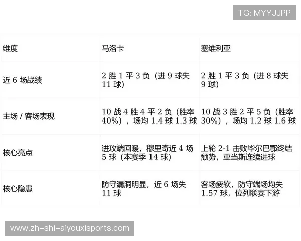 西甲联赛赛程变化趋势及赛季密集比赛影响解读
